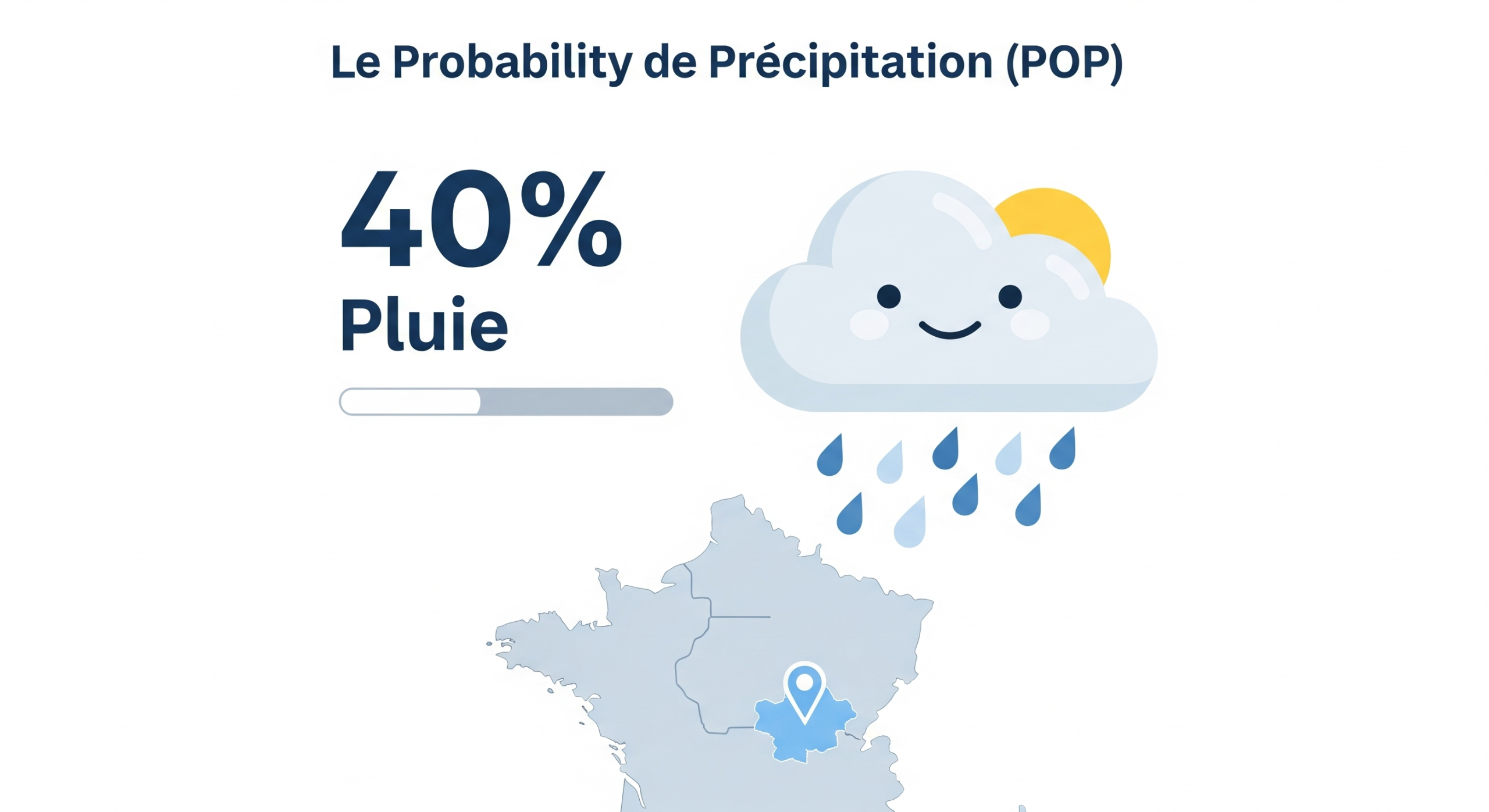Pourcentage de Pluie : Que Signifie Vraiment ce Chiffre dans la Météo ? 1 Que veut dire le pourcentage de pluie