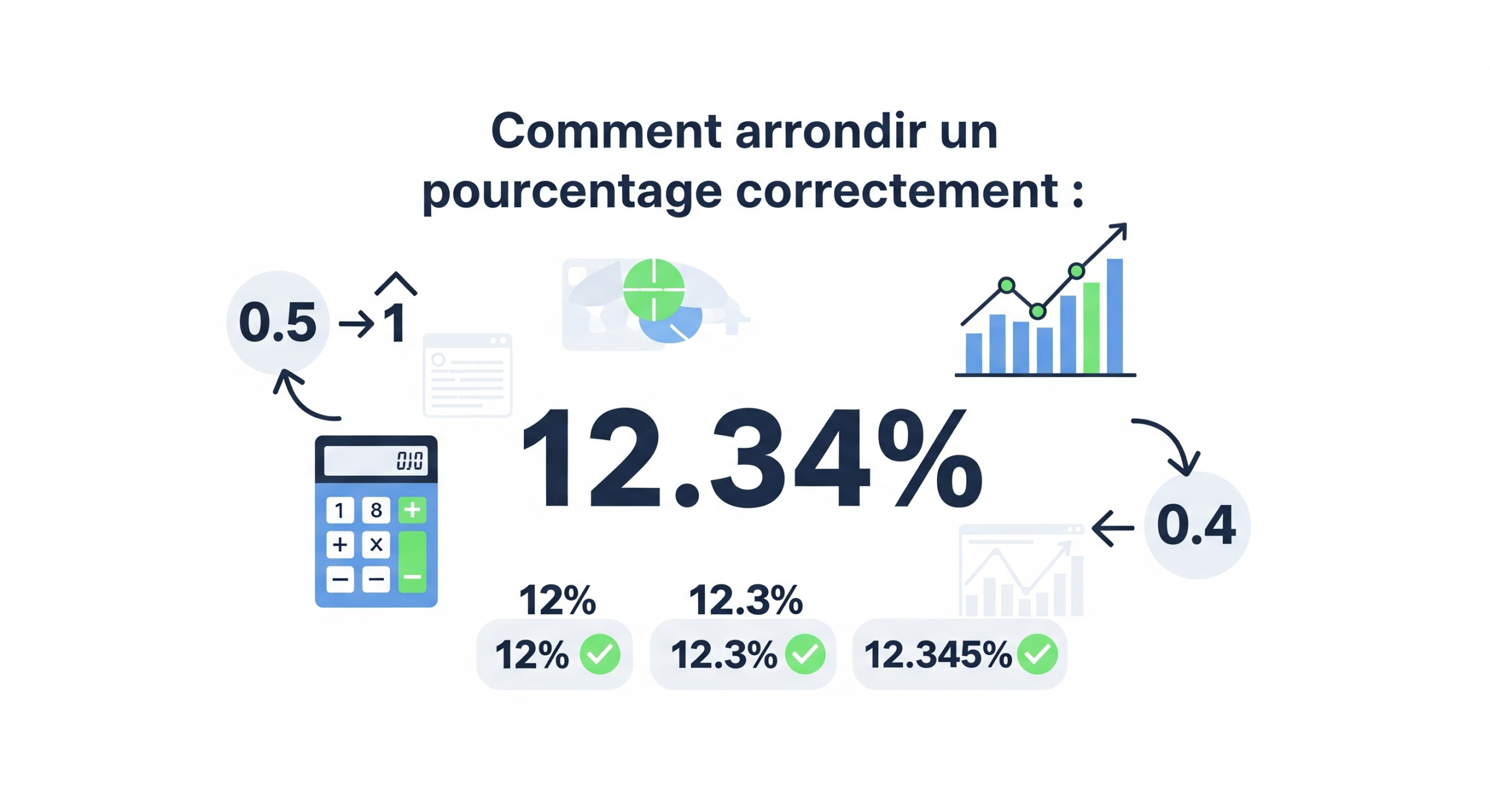 Comment arrondir un pourcentage correctement