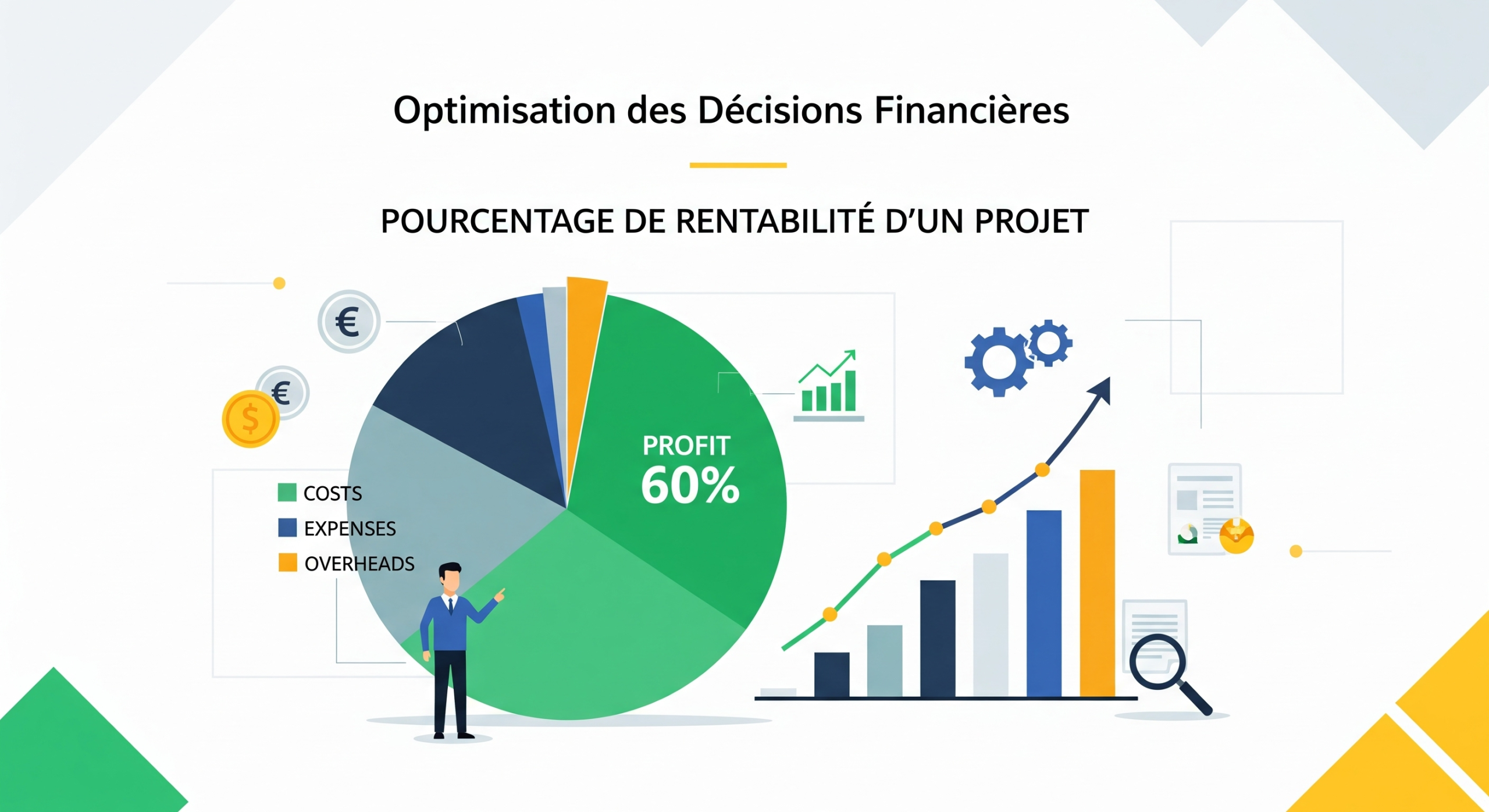 Pourcentage de Rentabilité d’un Projet 